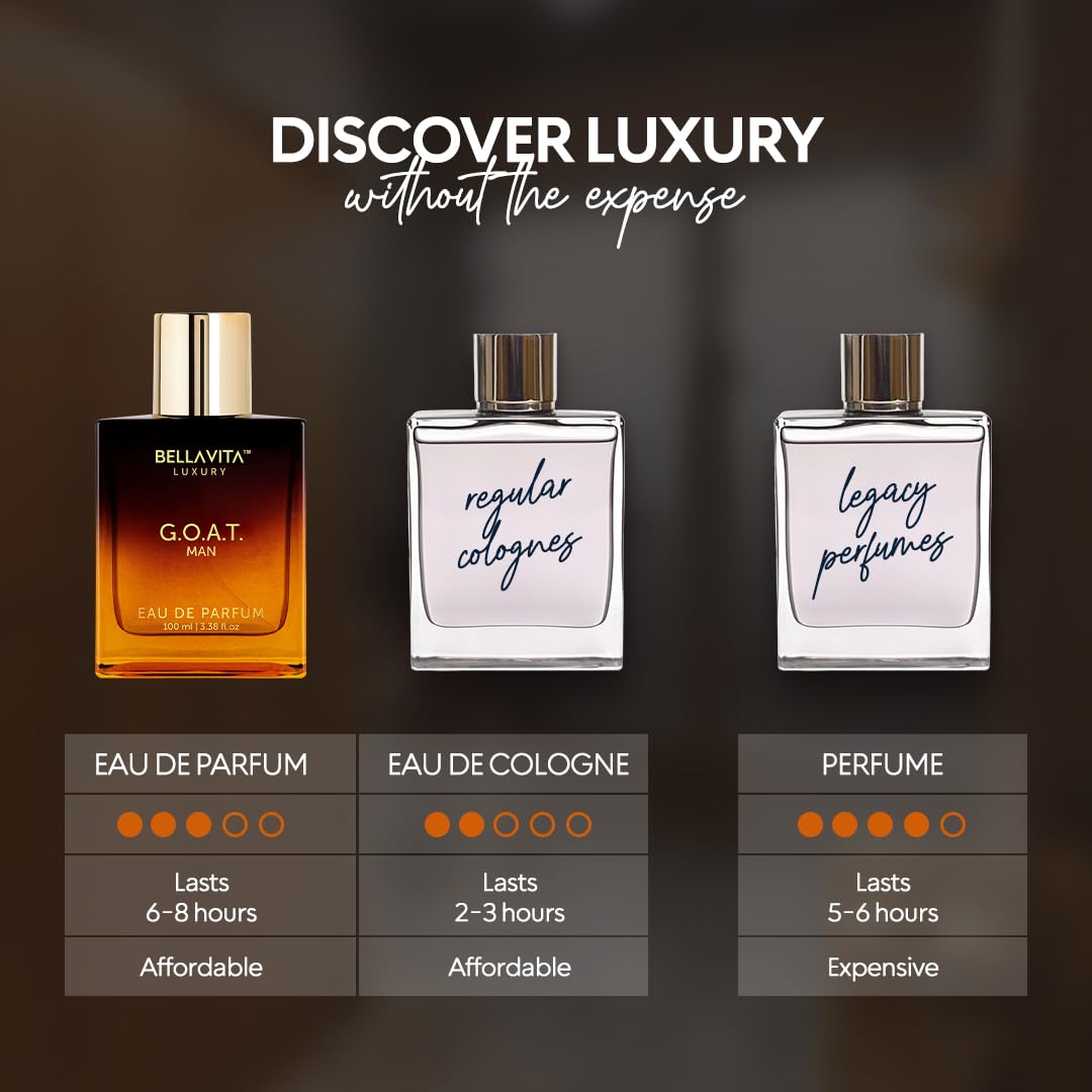 BellaVita Luxury G.O.A.T. Men's Eau De Parfum (3.4 fl.oz) | Natural Refreshing Notes of Bergamot, Lavender, Vetiver & Patchouli Oriental | Fresh Perfume for Men | Long-Lasting Perfume for Mens EDP