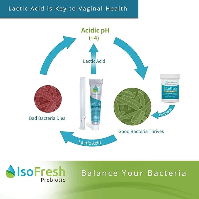 Fairhaven Health IsoFresh Vaginal Probiotics for Women 30 Capsules