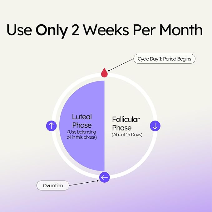 Proov - Lemon Balancing Oil - Natural Progesterone, Vitamin E - Hormone Balance For Women - Fertility & Menopause Support - More Effective than Progesterone Creams - 2-3 Month Supply - 30 ml