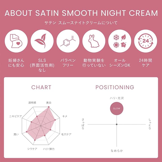 '-CHRISTINA- Line Repair Satin Smooth Night Cream | Pore Minimizer Formula Night Face Cream | Rejuvenate, Nourish, and Hydrate Your Skin | Suitable for Fat, Combination, Normal Skin 50ml / 1.7 fl.oz