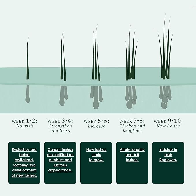 Eyelash Serum:Boost lash length, thickness, and strength with TUDPA's advanced, natural eyelash growth serum. 0.1 Fl. Oz (3 mL)(Green)