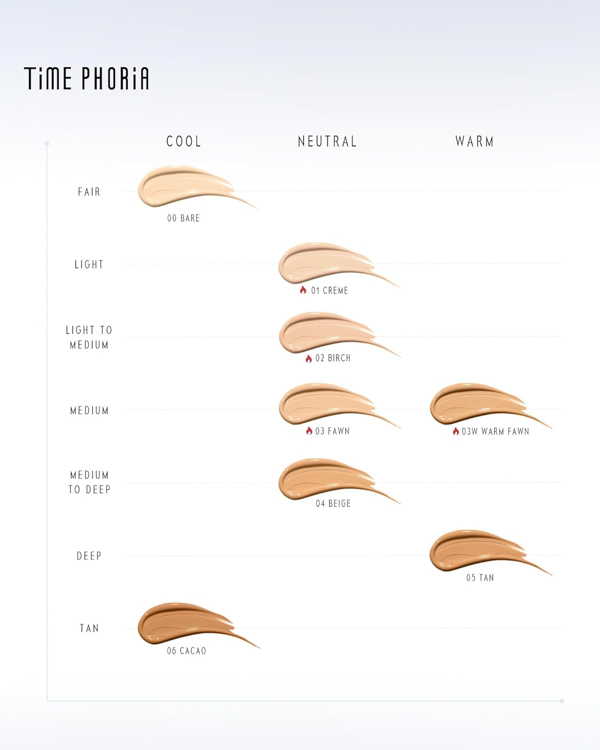 TIMELESS LUMINA MATTE PERFECTION CUSHION | Full Coverage, Weightless, Skin fit, Velvety Matte Finish, Oil-Control Waterproof Fondation, Sweatproof Flawless BB Cream CC (02 BIRCH)
