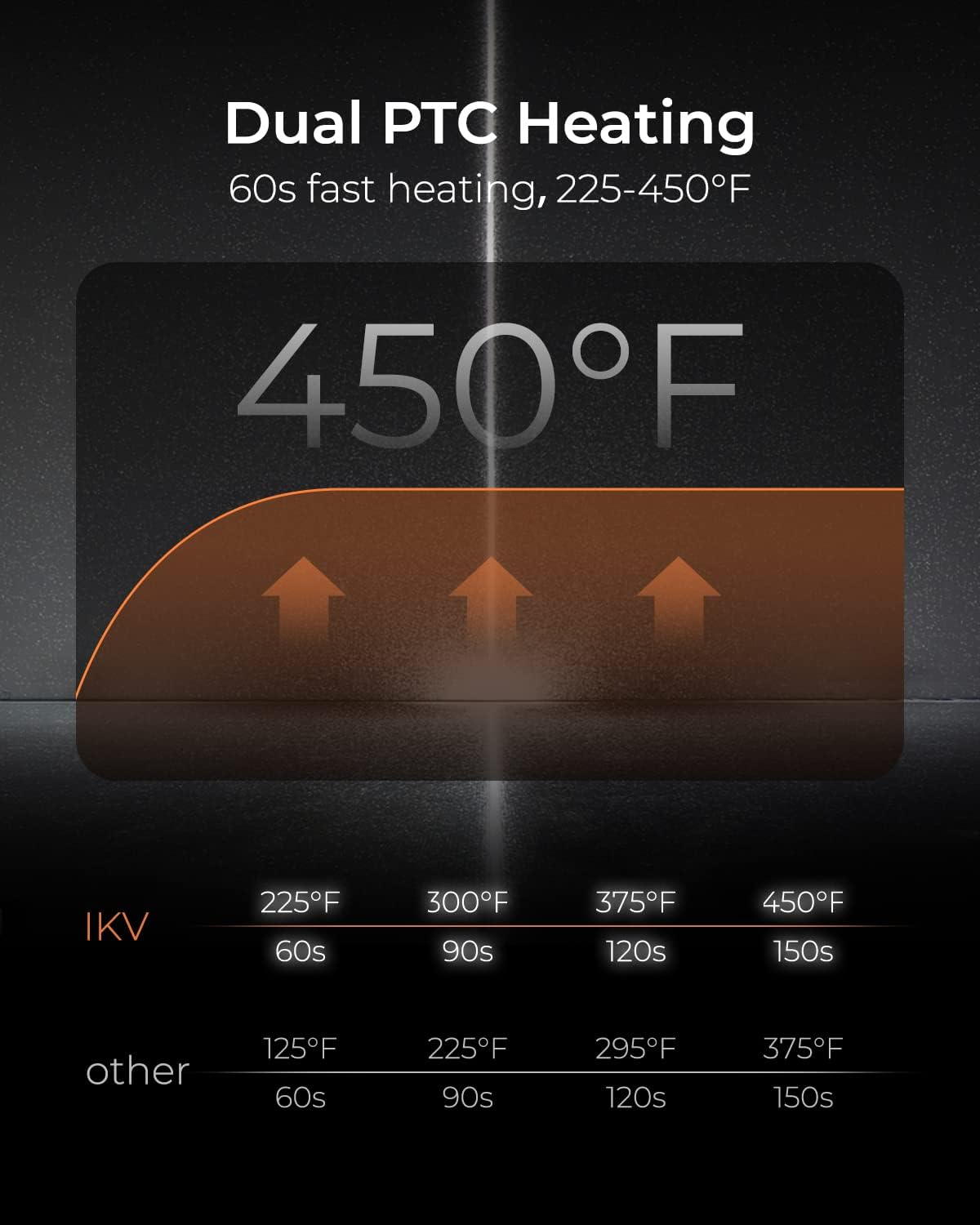 2 Inch Curling Iron Extra Long Barrel for Long Hair, Large Barrel Curling Wand Ceramic Tourmaline with LCD Display,10 Temps, Dual Voltage