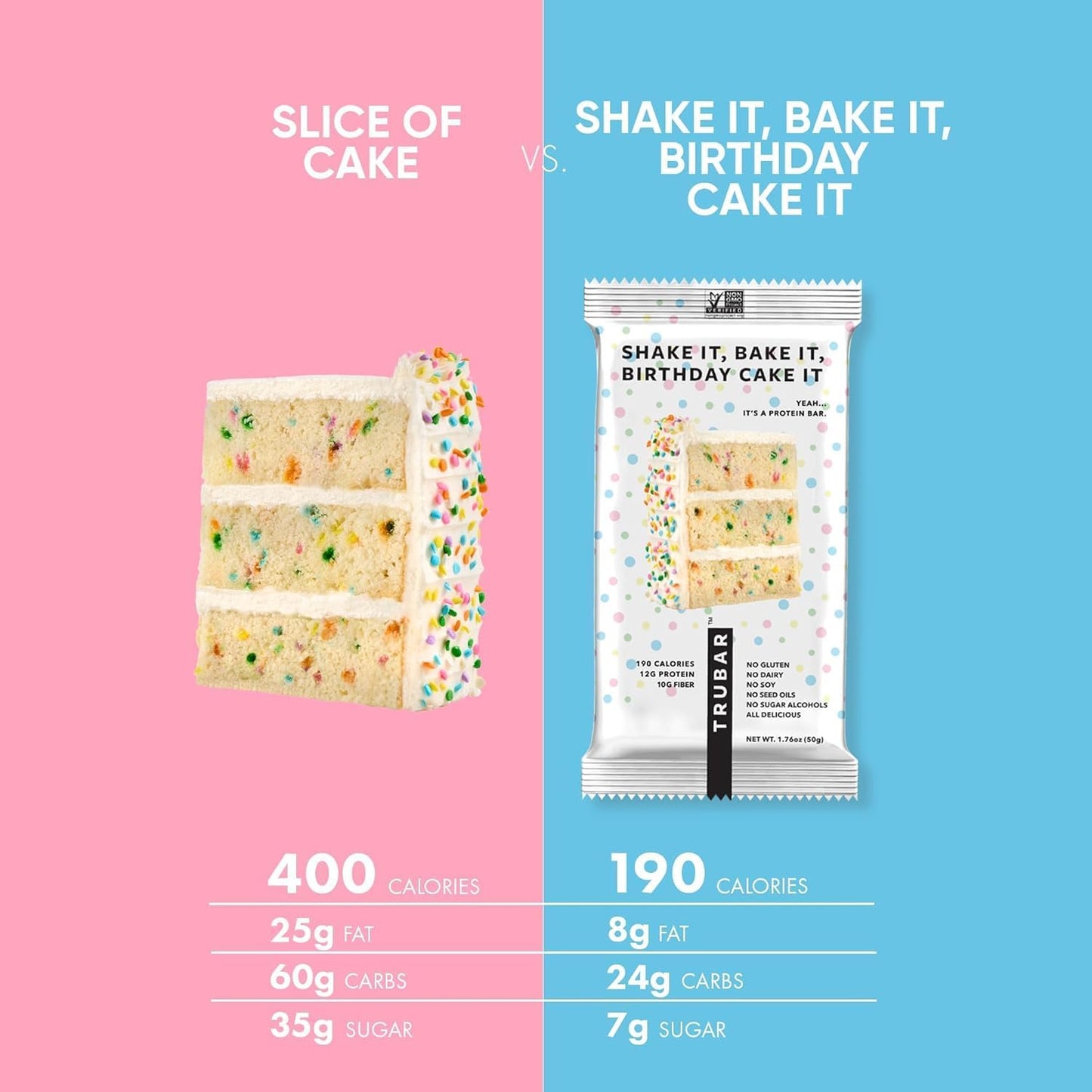 TRUBAR Vegan Protein Bar, Shake it Bake it Birthday Cake it, Gluten Free, Plant Based Protein, Dairy Free, Non GMO, Soy Free, No Sugar Alcohols, 12G Protein, 12G Fiber, 23G Carb, On the Go Snack Bars, 12 ct