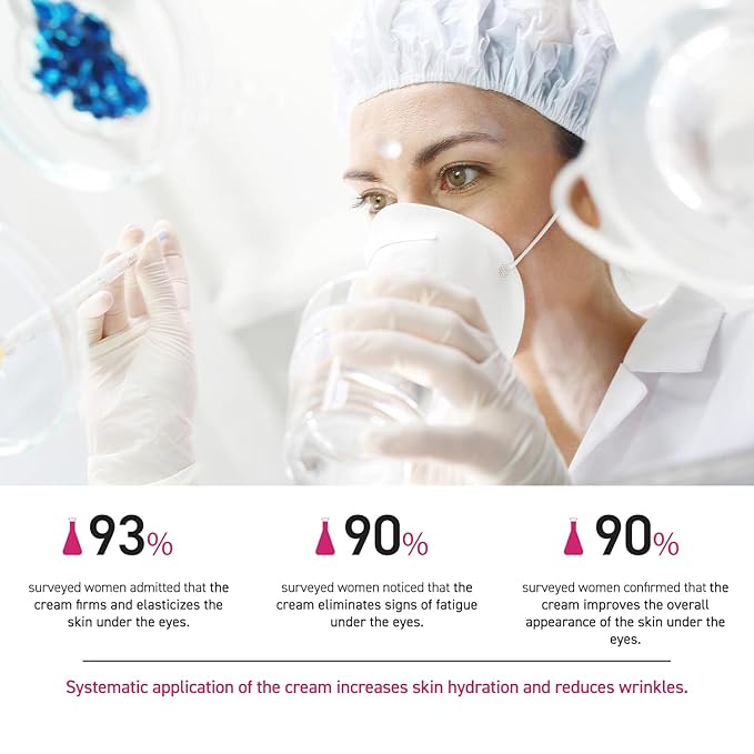 35+ Anti-aging Eye Cream - Visibly Reduces Wrinkles, Swelling, and Dark Circles - Intense Strengthening & Regenerating Formula, Eye Cream for Bags Under Eyes - Alleviates Fatigue Signs - 15ml