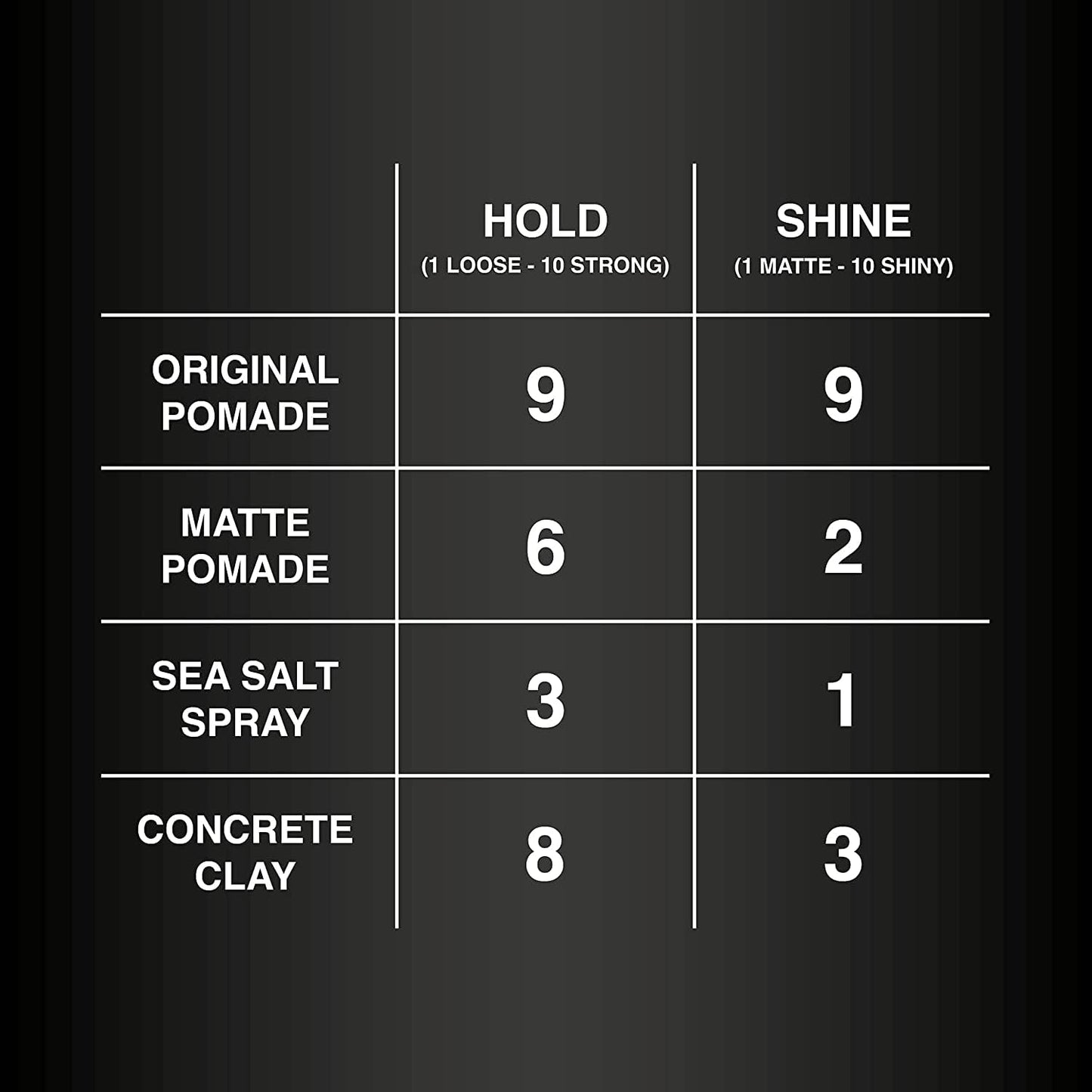 Charlemagne Matte Hair Pomade - Strong Hold, Noble Leather Scent, 3.3 fl oz - Hair Clay Blend & Pomade Men - Barber Scented Styling Cream - Easy Washout & Water Cream