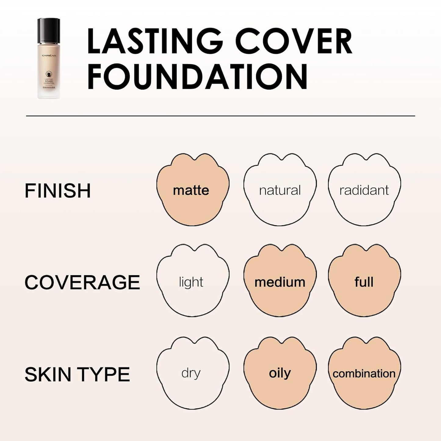 CARSLAN Lasting Cover Foundation, 24H Longlasting Full Coverage Matte Finish Face Makeup, Poreless, Lightweight, Waterproof, Oil Free Liquid Foundation, M01
