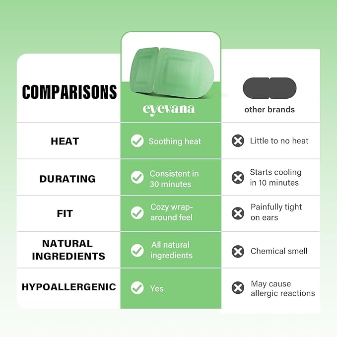 16 Packs Steam Eye Mask, Self Heating Warm Compress for Dry Eyes, Disposable Heated Eye Mask for Sleep, Spa, Travel Essentials & Relaxation Gifts for Women, Stocking Stuffers (16, Unscented)