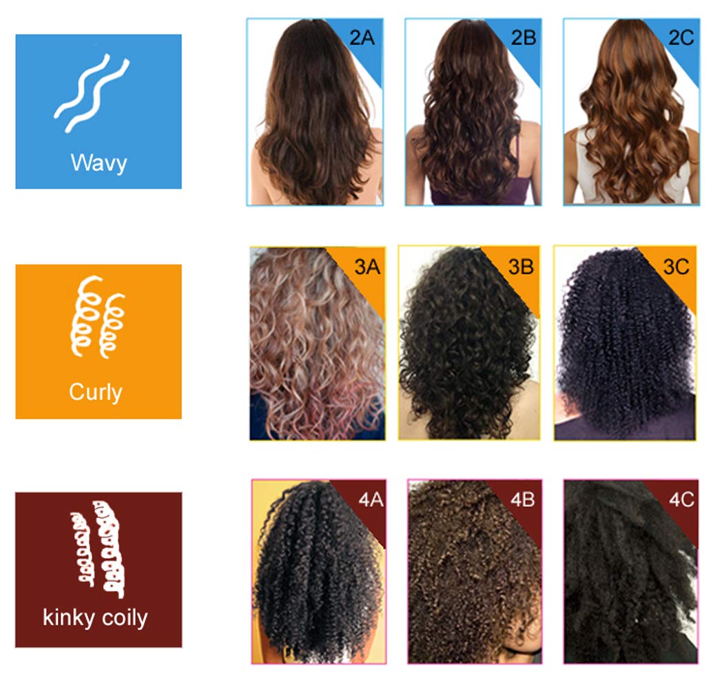 FORTE Brazilian Keratin Chocolate Keratin Hair Straightening Treatment for All Hair Types: Curly, Frizzy, Dry, Normal, Colored, Damaged, Chemically Treated