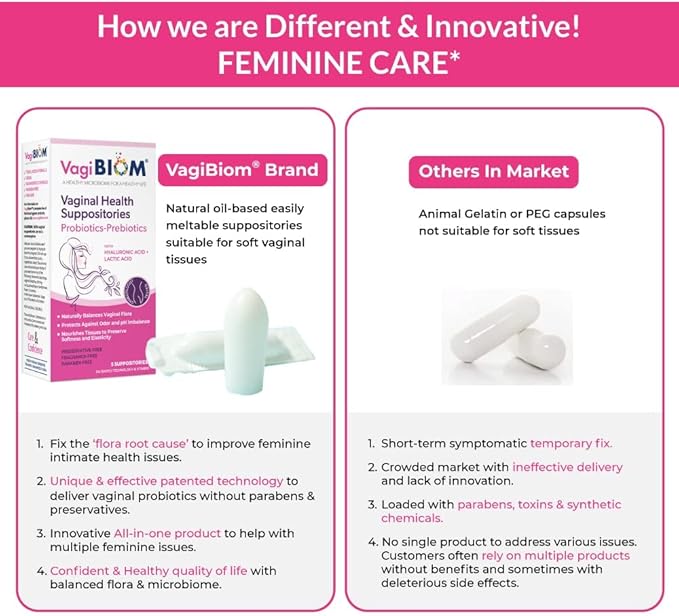 Biom Vaginal Probiotic Suppository: Natural Vaginal (5 Count)