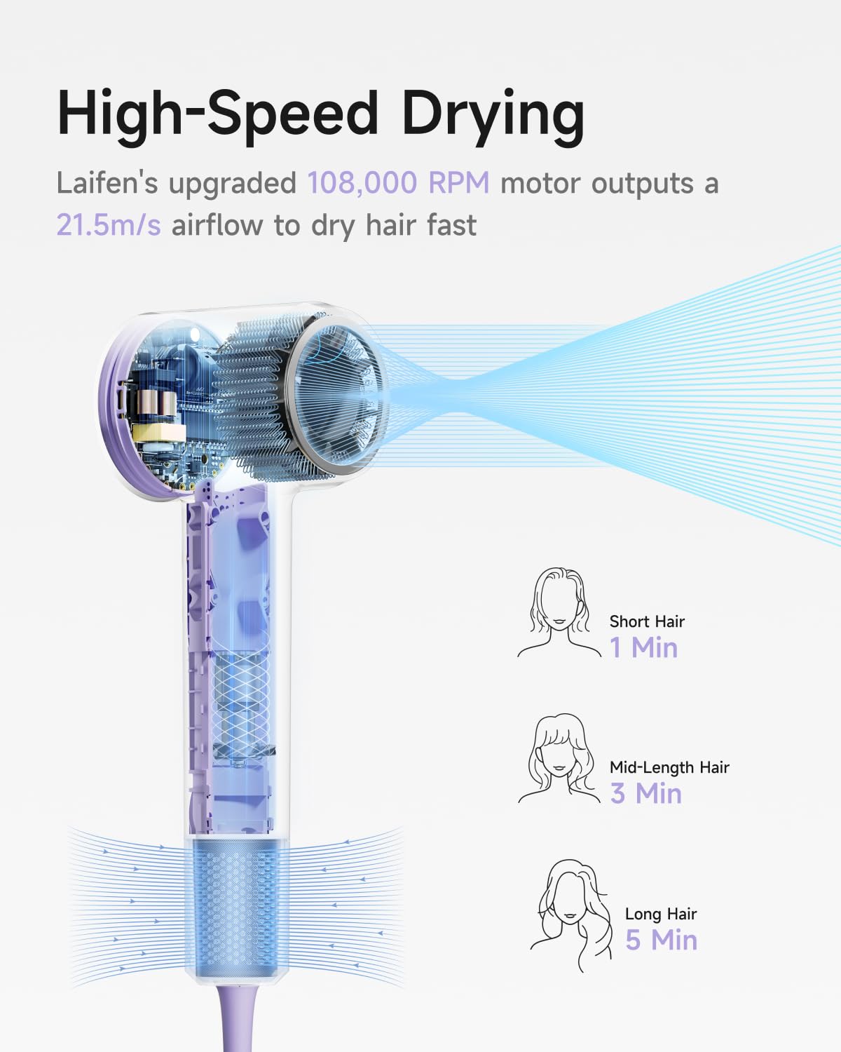 Laifen Hair Dryer SE 2, 200 Million Negative Ionic Blow Dryer with Child Mode and 108,000 RPM Brushless Motor, 1400W Powerful Fast Drying High-Speed Low Noise Hairdryer with Magnetic Attachments