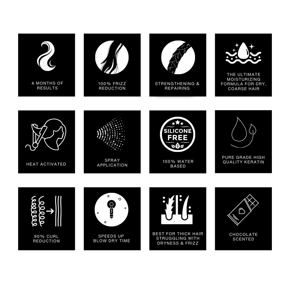 Lasio Mocha Silk keratin hair treatment- Frizz Eliminating, Strengthens & Smooths Hair with Keratin & Cacao Oil for Shine & Repair, Professional Salon Grade, Available in 15.87