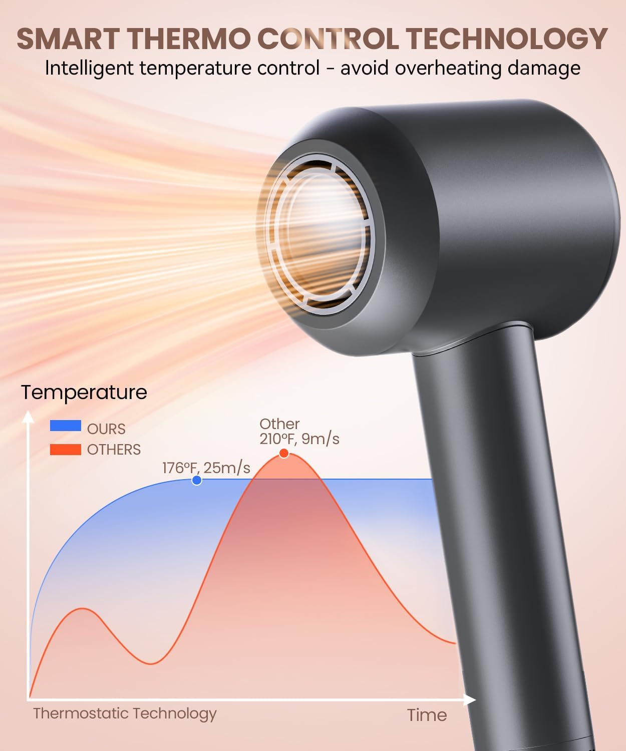 Hair Dryer, 140, 000 RPM High Speed Blow Dryer for Fast Drying, Negative Ionic Hair Dryers for Women, Thermo Control Lightweight Hairdryer for Home and Travel Black