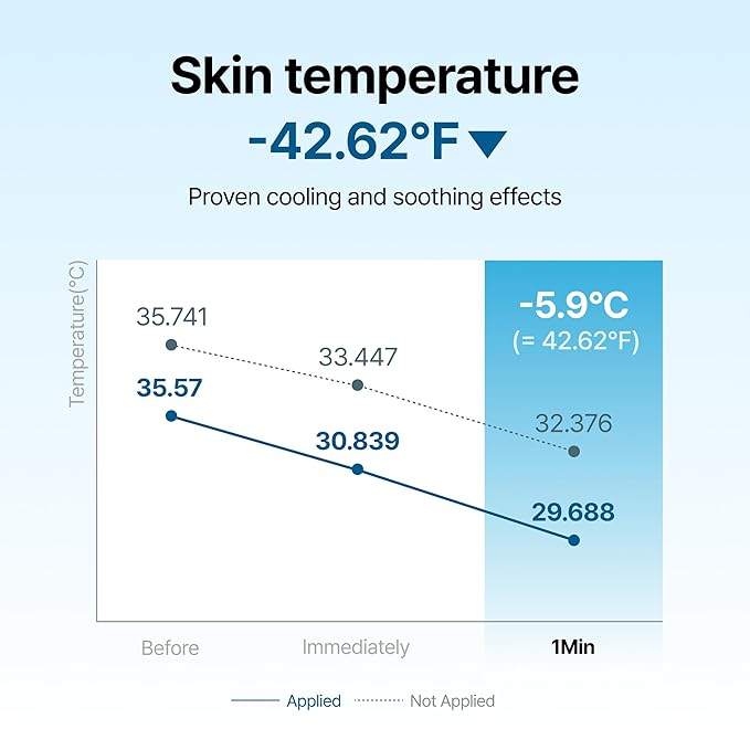 DearKlairs Midnight Blue Calming Cream, Soothing, Redness Relief Moisturizer, Hydrating, Fast Absorbing, Light Texture for Easy Use, For Oily Skin, Sensitive Skin Friendly (2 Ounce (Pack of 1))