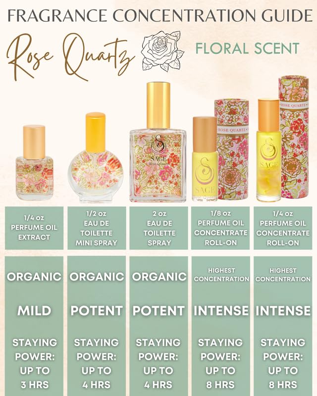 Rose Quartz Organic Perfume Spray by Sage- 2 oz, Vegan & Cruelty-Free, Floral Scent, Rose Damask, Honeysuckle, Jasmine - Made in USA