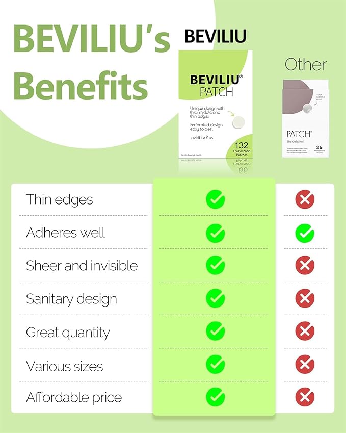 Beviliu Pimple Patches for Face 132 Counts, 2 Sizes Thinner Edge Hydrocolloid Acne Patches, Invisible Zit Patches for Face, Facial Skin Care Products Beauty