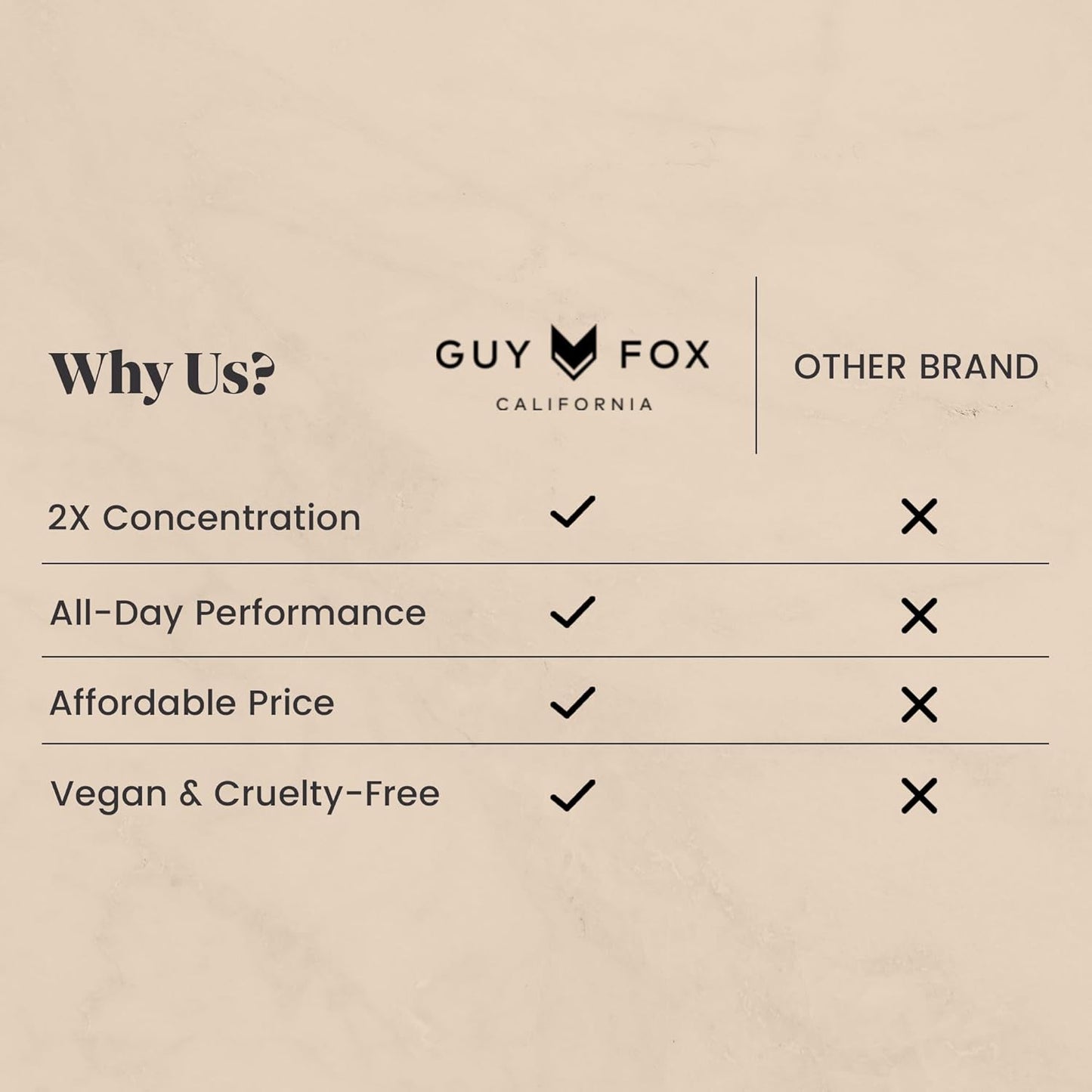 GUY FOX - JP - Cologne For Men | Ginger, Apple, Cashmere Wood | Zesty, Aromatic Men's Cologne | Men's Fragrance | 1.7 Fl Oz