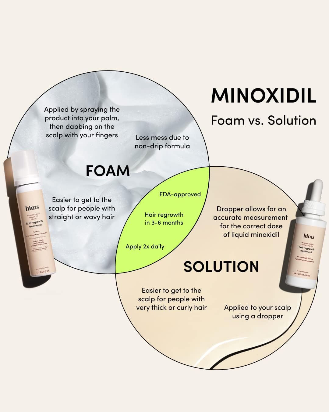 hims Hair Regrowth Treatment - Topical Minoxidil 5% Solution for Men - Extra Strength - Supports Thicker, Fuller Hair - Non-Greasy - Unscented, 3 Pack