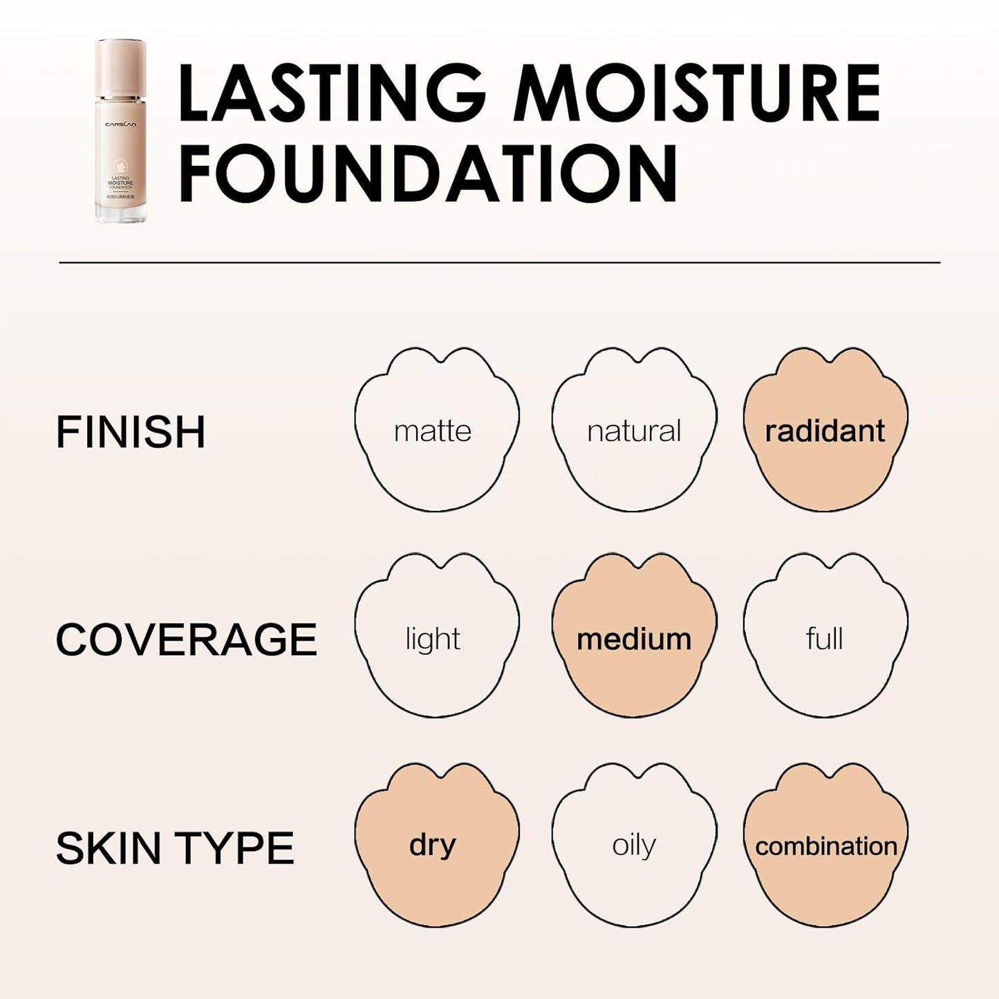 CARSLAN Lasting Moisture Foundation, 24H Longlasting Medium Coverage Dewy Finish Face Makeup, Poreless, Lightweight, Hydrating Liquid Foundation For Dry Skin, N01