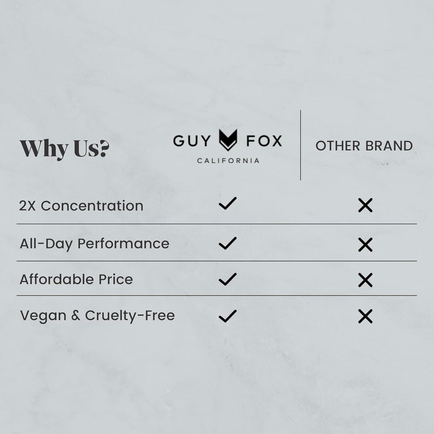 GUY FOX - Jefe - Cologne For Men | Mandarin Orange, Sea Notes & Oakmoss | Fresh, Aquatic Men's Cologne | Men's Fragrance | 1.7 Fl Oz