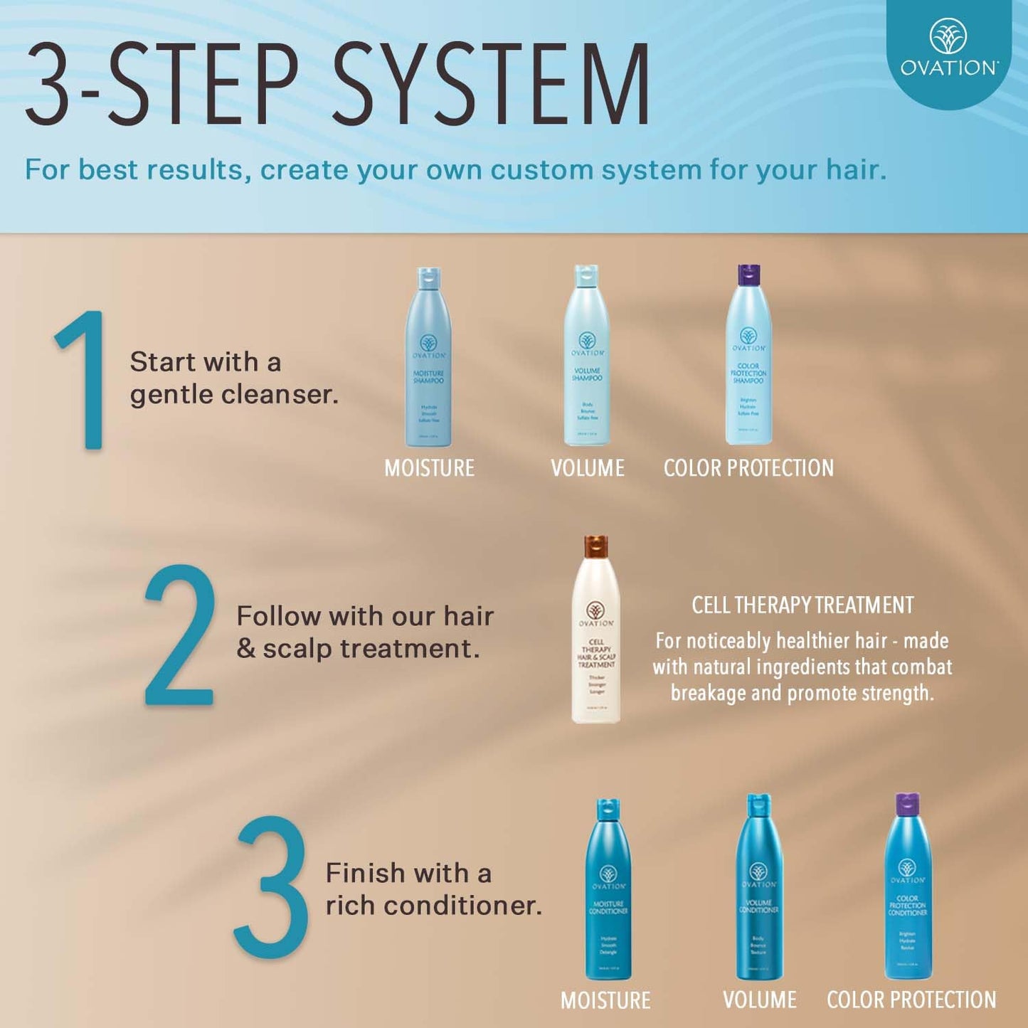 Ovation Hair Volume Shampoo - For Voluminous, Bouncy Hair - 12 oz - Gentle Cleansing and Helps Removes Excess Hair Oil - For Fine, Thin Hair - With Fenugreek, Aloe Vera, Saw Palmetto