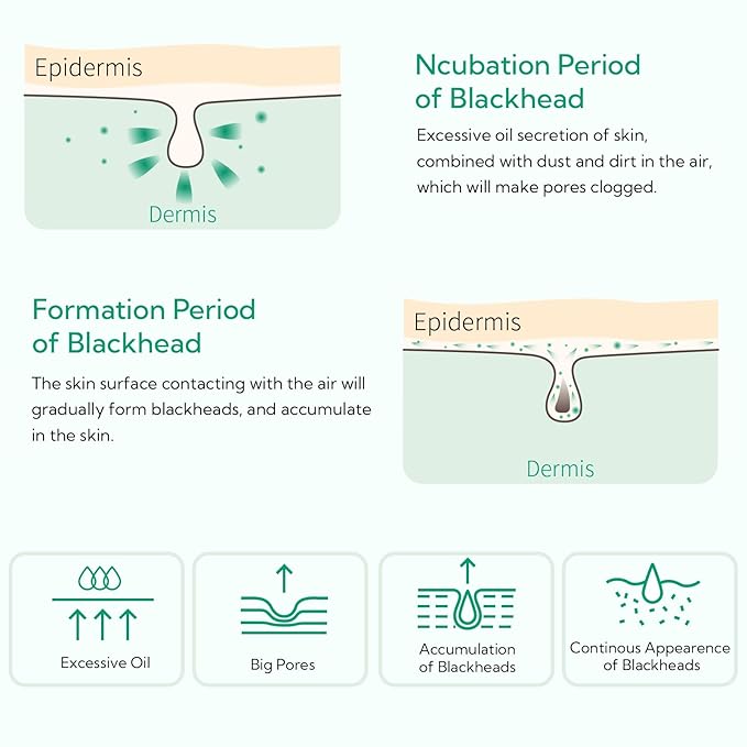 BREYLEE Blackhead Remover Mask, Tea Tree Oil Nose Pore Strips +100 papers, Puntos Negros, Peel Off Mask for Nose and Face, Pore Cleanser Purifying, Brush Desigh