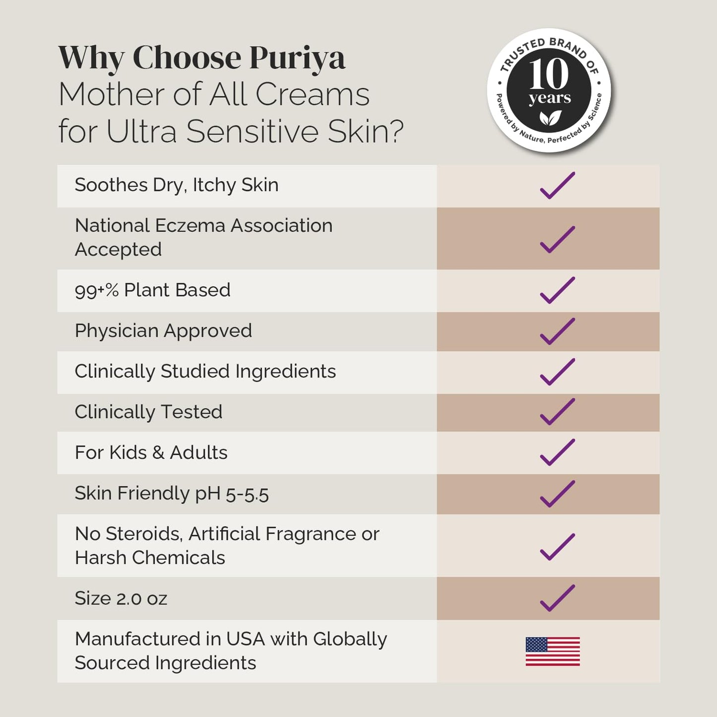 Puriya National Eczema Association Accepted Cream 2 oz, Dry Itchy Skin Relief, Colloidal Oatmeal Lotion, For Kids, Adults, Face, Hands, Mother of All Creams, Plant-Based Hydration,No Fragrance Added