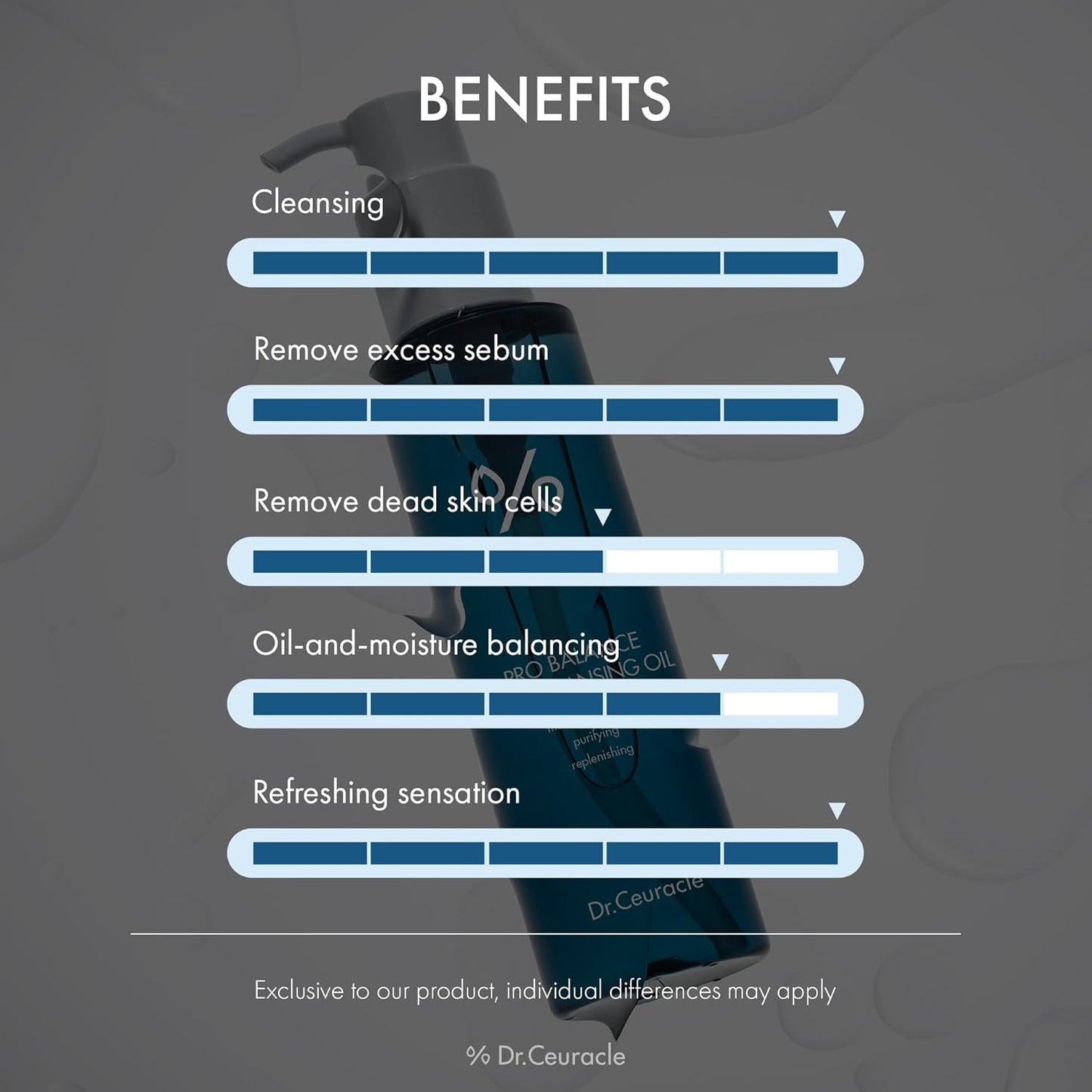 Dr.Ceuracle Pro Balance Pure Cleansing Oil - Makeup Sunscreen Remover Oil Cleanser, Korean Facial Cleanser with Hydrating Finish (155 ml / 5.24 fl. oz.)