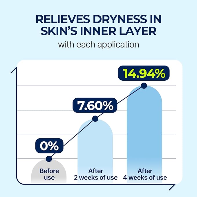 Torriden DIVE IN Hyaluronic Acid Serum 50ml(1.69 fl.oz.) * 2 (Pack of 2) | Deep Hydration to Get Glow Skin | Hyaluronic Acid, Panthenol, Allantoin | Korean Facial Serum