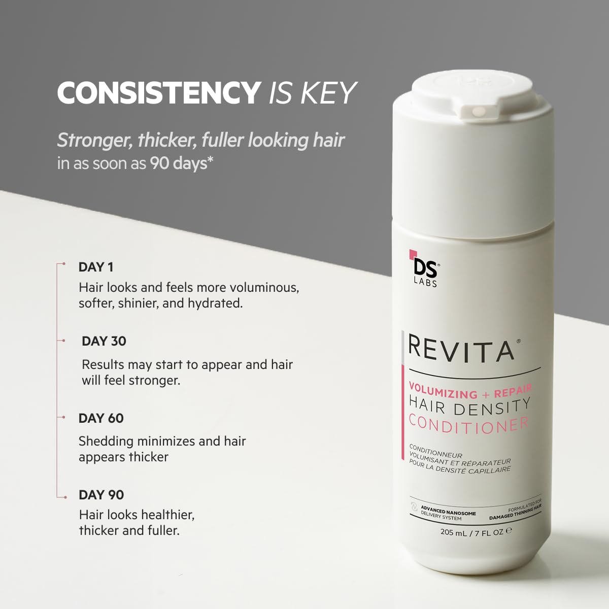 DS Labs Revita Volumizing Shampoo & Conditioner Set for Women – For Fine, Flat, Thinning Hair, Weightless Root Lift, Supports Hair Density, Sulfate-Free, Color-Safe (205 mL Each, 2 Count)