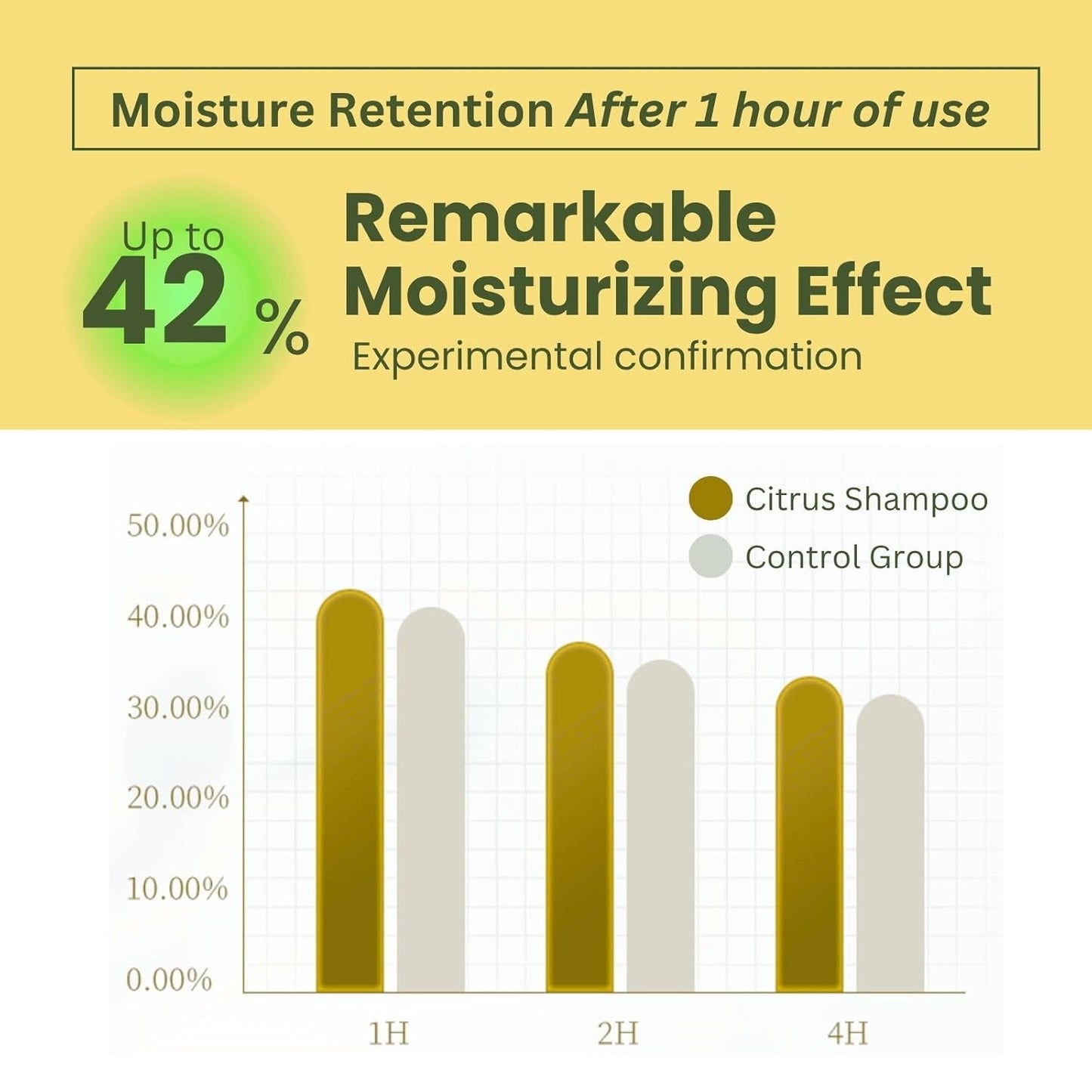 Dry Scalp Treatment for Dry, Damaged Hair Women & Men, Deep Conditioner with Green Algae Extract, Hot Spring Yeast & Honey from Japan, for Frizzy or Curly Hair, Citrus Scent, 6.76 Fl Oz
