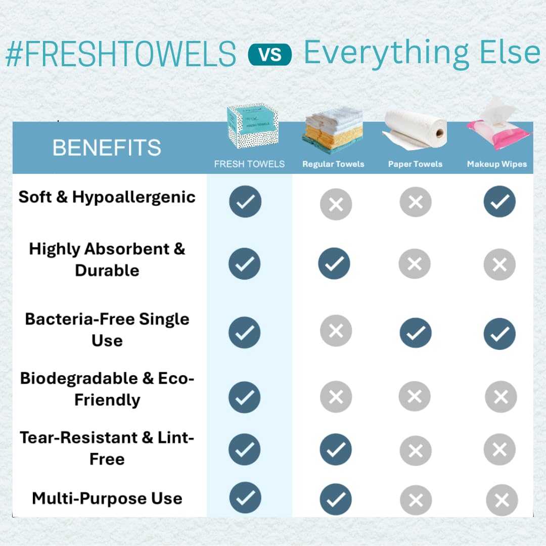 FRESH TOWELS Disposable Face Towels, Makeup Removal Face Towelettes & Dry Wipes, 150 Ct, 3 Packs