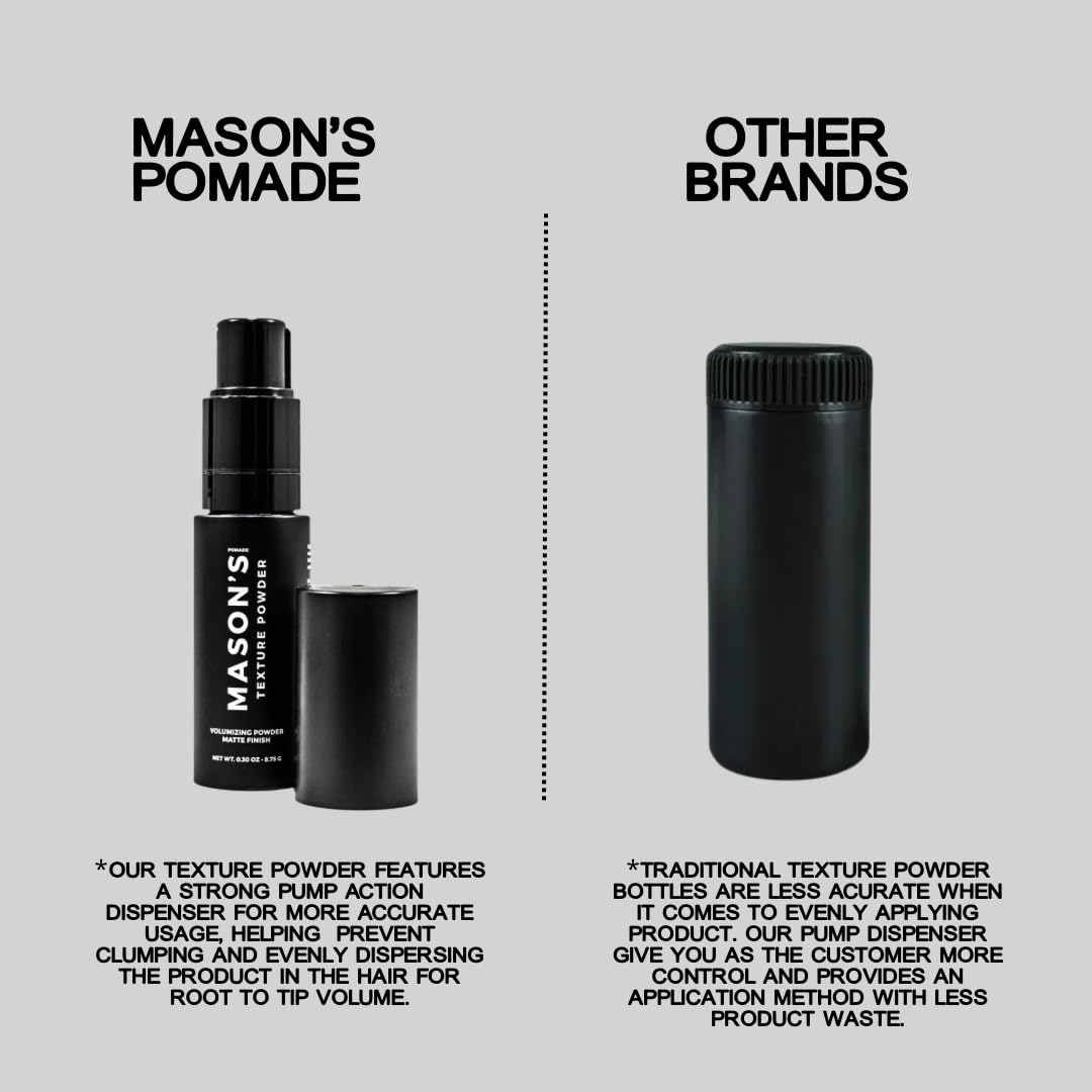Mason's Texture Powder for Men – Lightweight Hair Texture & Styling Powder with Strong Hold, Matte Finish, Citrus Scent – Volumizing, Non-Sticky Texture Spray – 8.75g