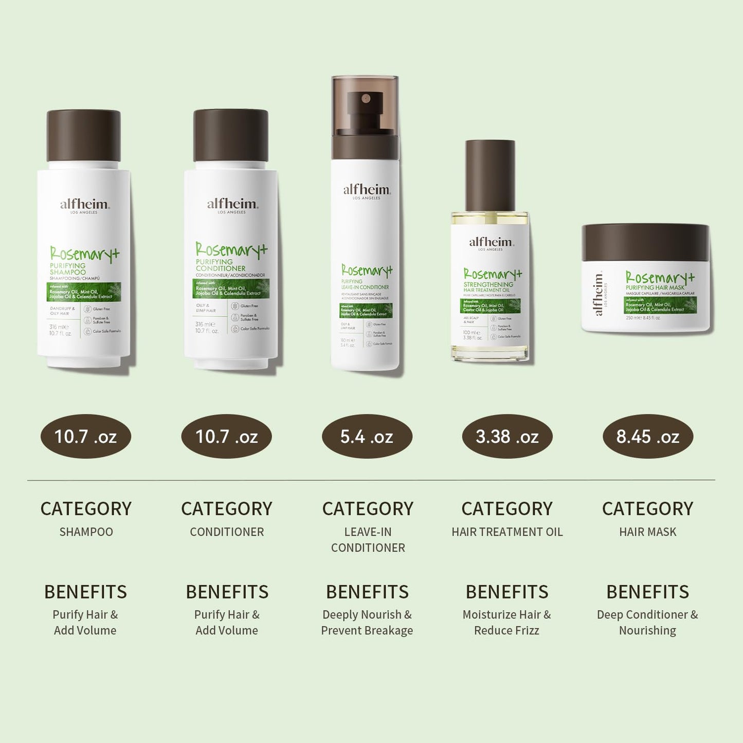 Alfheim Rosemary+ Purifying Hair Care Gift Set | Shampoo, Conditioner, Hair Mask, Leave-in Conditioner & Hair Oil | Scalp & Hair Purifying, Hydrating & Volumizing | Holiday Gift for Women & Men