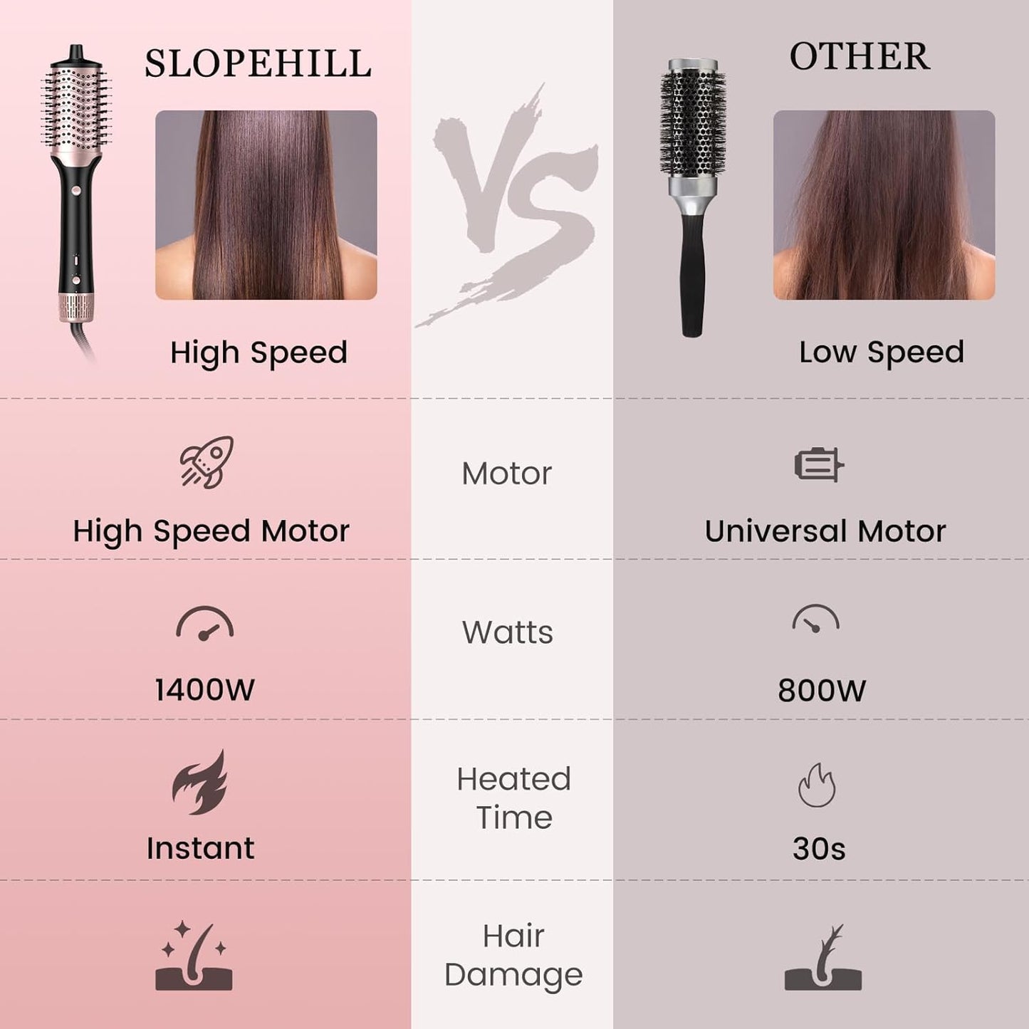 slopehill Blow Dryer Brush - Hot Air Brush with High Speed Motor 100,000RPM, Ionic Hair Dryer and Styler Volumizer with Oval Barrel, Hair Straightener, 3 Temps,1400W, Black