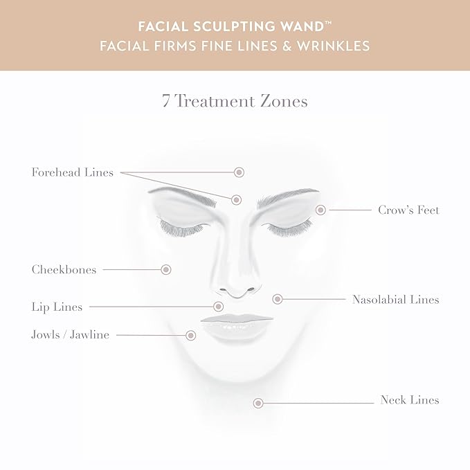 SHANI DARDEN Signature At-Home Facial Kit, Cleansing Face Serum, Face Sculpting Wand, Hydra Prep Gel, Facial Mask and Intensive Under Eye Cream for Wrinkles and Fine Lines