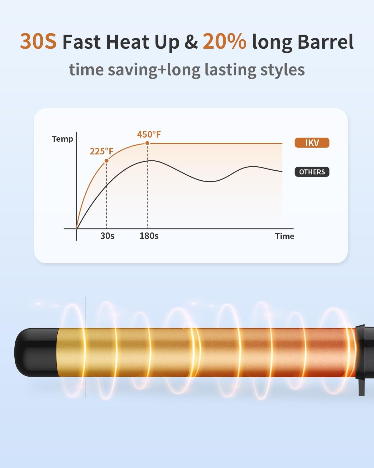 1 1/4 Inch Curling Wand Ceramic Long Barrel,1.25 Inch Curling Wand Iron for Long Hair,Dual Voltage Hair Curling Wand