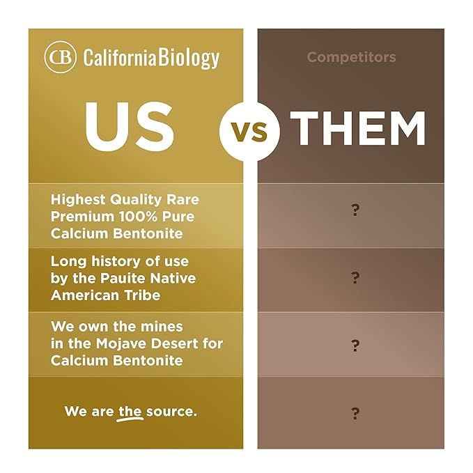 CB Calcium Bentonite - Indian Healing Clay 16oz - Deep Pore Cleansing & Maximum Detoxification Formula - Facial and Body Mud Mask - Living Clay - We are THE Source!