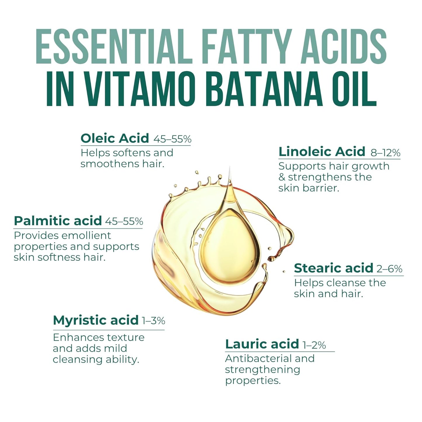 Vitamo 100% Organic Batana Natural Hair Growth Oil | Pure Elaeis Oleifera | Cold Pressed for Maximum Potency | Dr. Sebi Inspired Scalp & Hair Shine Treatment for Men and Women | No Burnt Smell