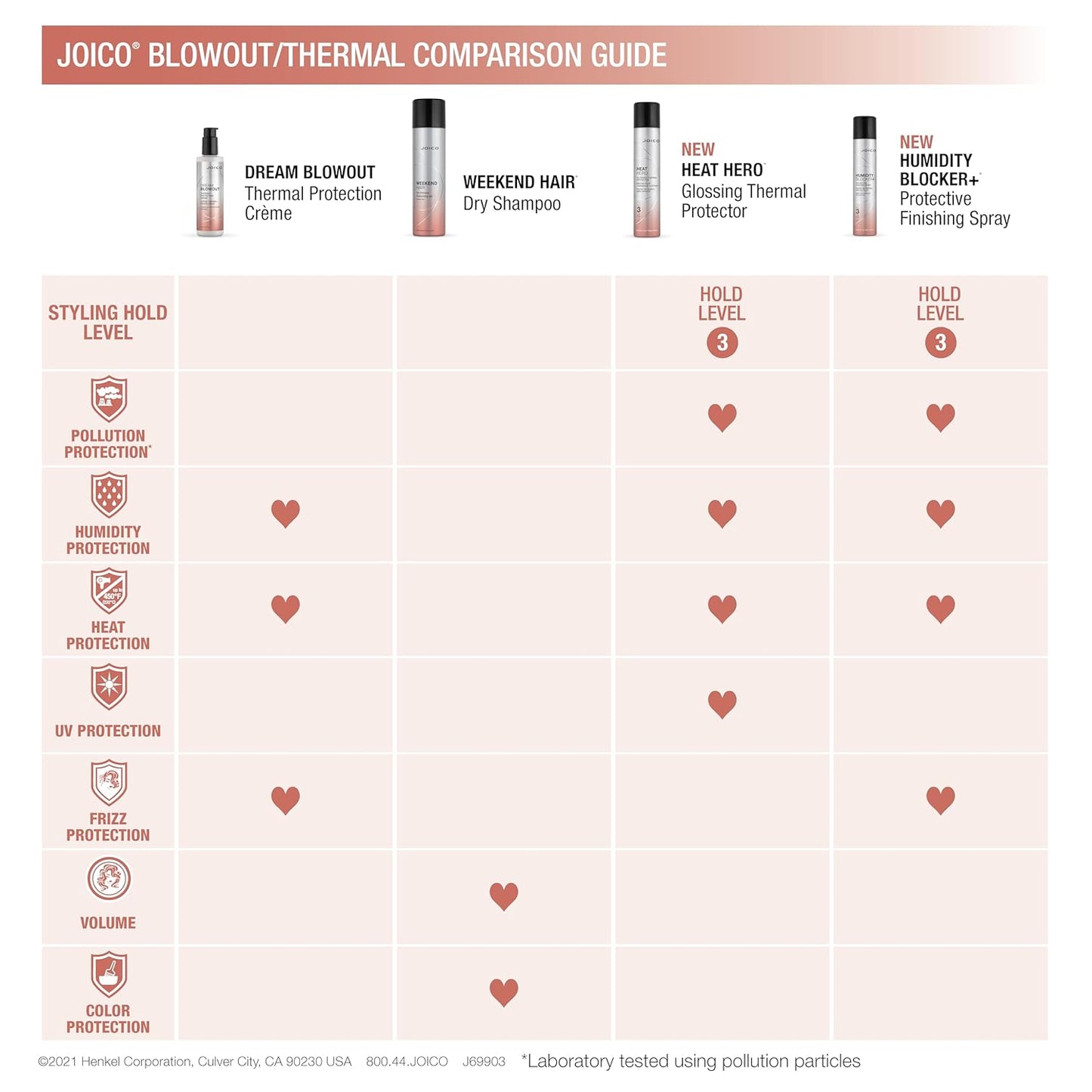 Joico Weekend Hair Dry Shampoo | For Most Hair Types | Absorbs Excess Oil | Adds Light Volume & Texture | Color Protection | 7.1 Fl Oz