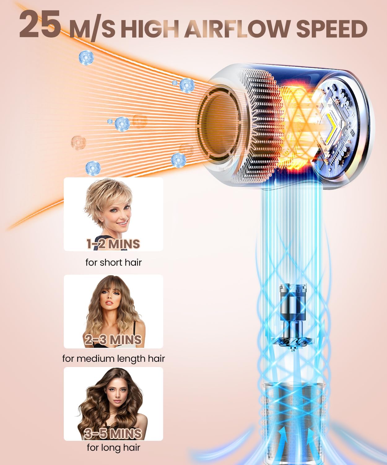 Hair Dryer, 140, 000 RPM High Speed Blow Dryer for Fast Drying, Negative Ionic Hair Dryers for Women, Thermo Control Lightweight Hairdryer for Home and Travel White