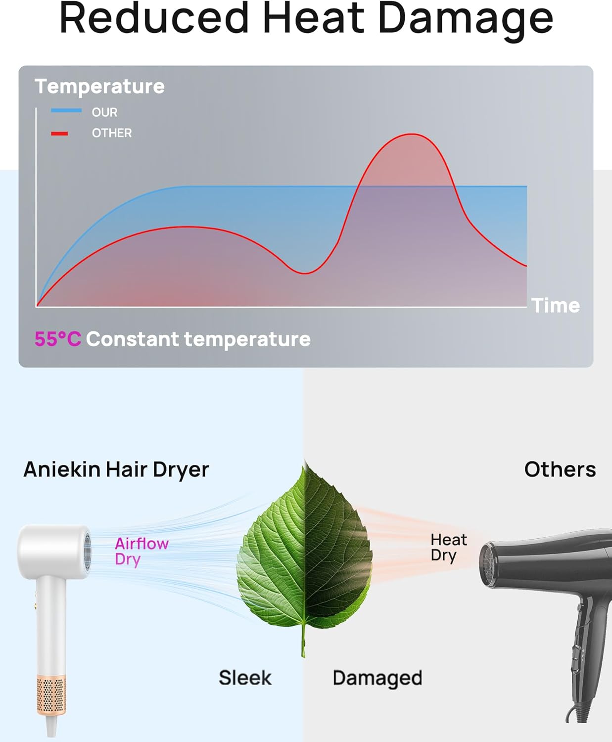 Hair Dryer, High-Speed Ionic Low Noise Blow Dryer with Brushless Motor for Fast Drying, Thermo-Control Quiet Compact Hair Blow Dryer with Magnetic Diffuser for Curly Hair for Home Travel Salon