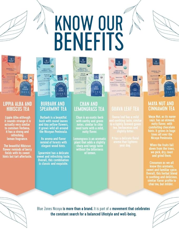 Blue Zones Nicoya - Lippia Alba & Hibiscus Flavored Tea Bags - 100% Natural, Organic, and Refreshing - High Micronutrients - Gluten, Caffeine, Sugar-Free - 4 Packs of 20