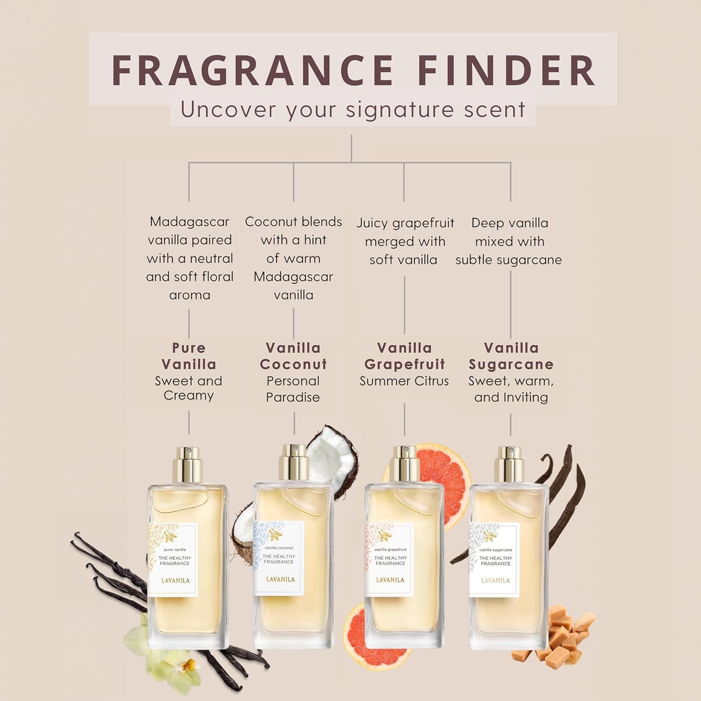 Lavanila Vanilla Grapefruit Perfume for Women, 1.7 Fl Oz - Citrus, Warm Cedarwood & Soft Vanilla Fragrance, Clean and Natural Eau de Parfum Made In USA