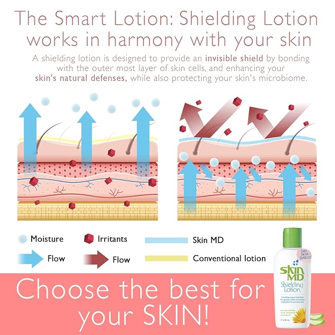 Skin MD Shielding Lotion 4oz. - hydrating, non-greasy, relief & serious protection for sensitive skin