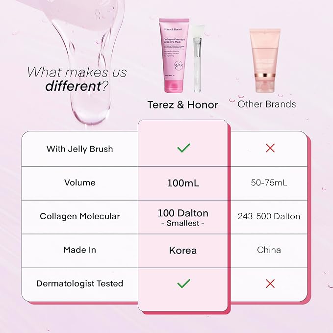 Collagen Night Wrapping Peel-Off Mask: Korean Face Mask for Elasticity, Hydrating & Glow - 100Dalton Smallest Molecular Collagen for Glass Skin - Dermatologist Tested All Skin Types 3.4 FL OZ / 100mL