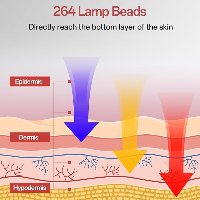 Red Light Mask - 7 Colors Red Light Mask for Face, Facial Skin Care Device with Remote Control, Ergonomic Design and Portable for Home