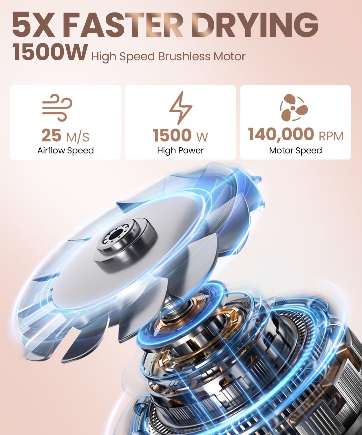 Hair Dryer, 140, 000 RPM High Speed Blow Dryer for Fast Drying, Negative Ionic Hair Dryers for Women, Thermo Control Lightweight Hairdryer for Home and Travel Black