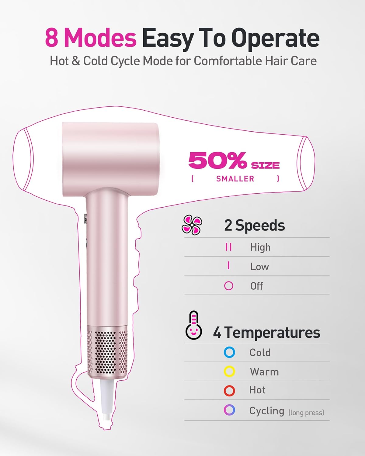 High-Speed Hair Dryer, 160,000 RPM Brushless Motor for Ultra-Fast Drying,500M Ionic Negative for Frizz Reduce, Low Noise Thermo-Control Blow Dryer with Diffuser for Curly Hair Women and Men,Rose Gold