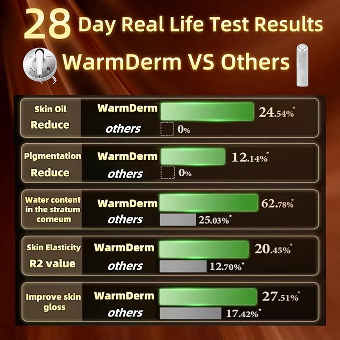 Skin Firming Facial Device, Professional Home Beauty Device for Face and Body, 5 Energy Levels - Salon Results